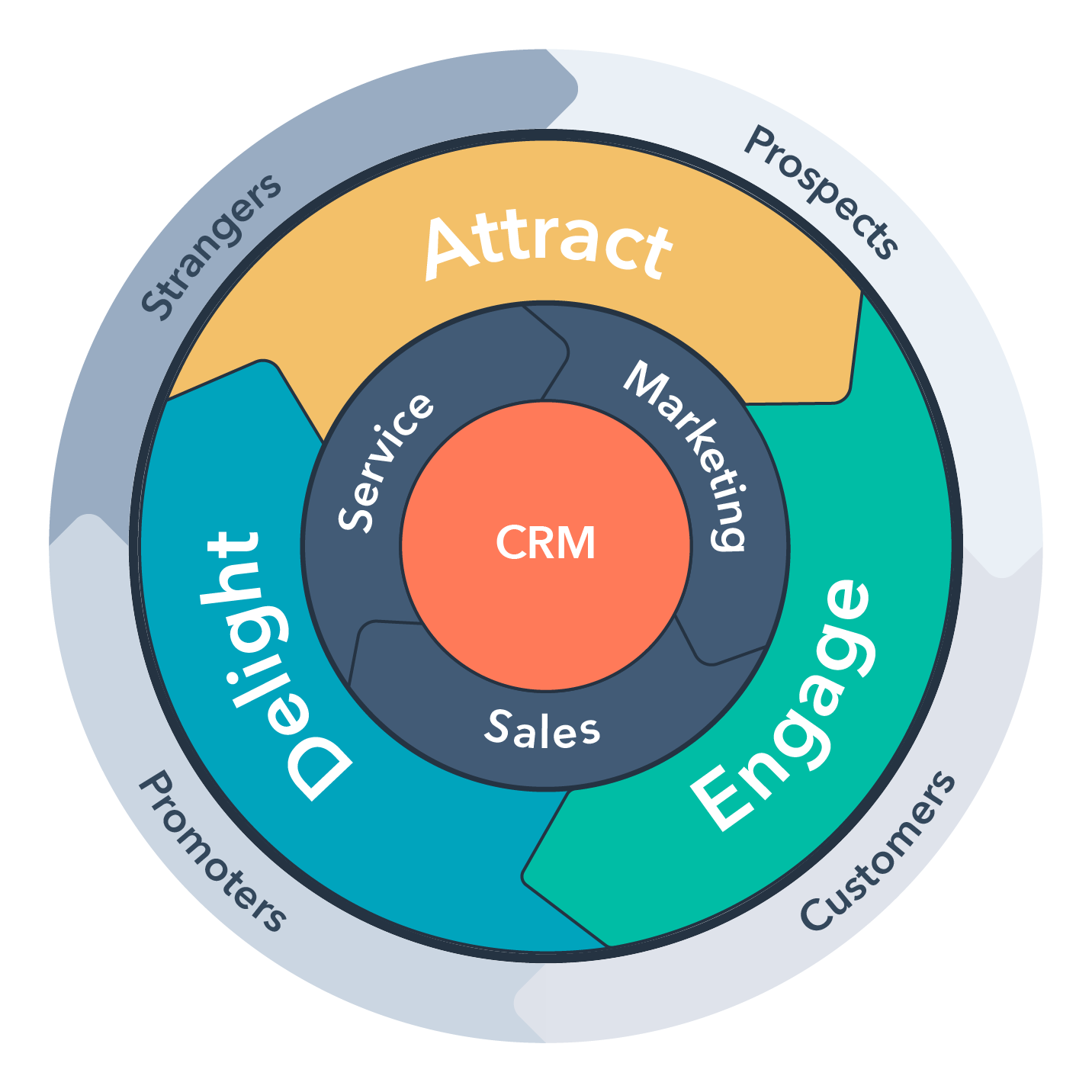 Hubspot Inbound 2024 Agenda Template Nona Thalia